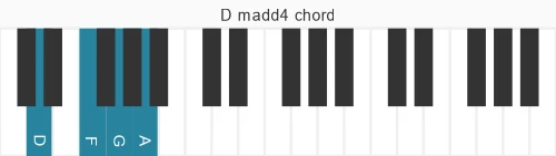 Piano voicing of chord D madd4